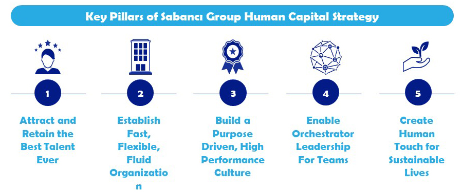 Starts with Sabancı