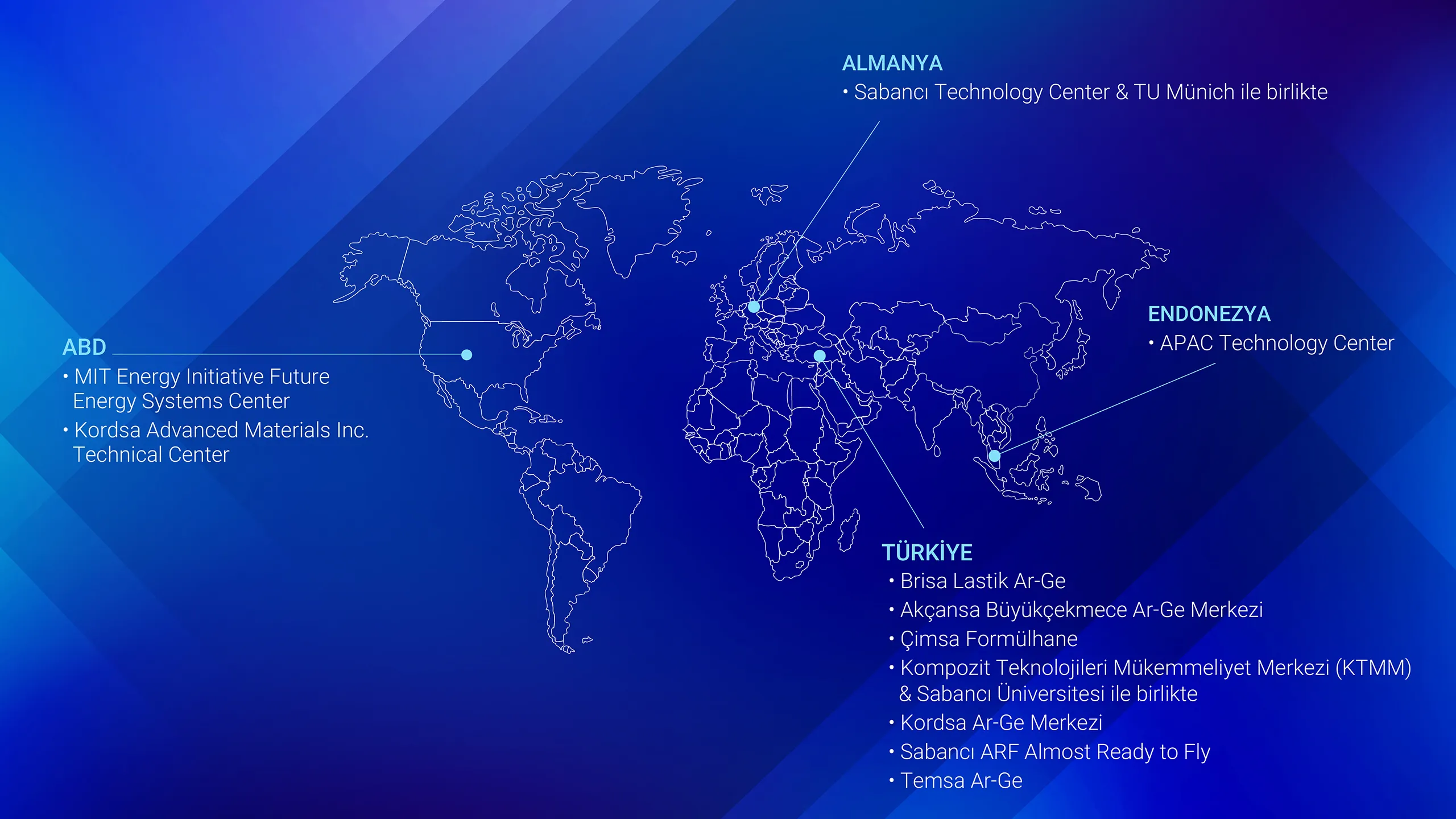 Innovation As a Company Culture For Sabancı
